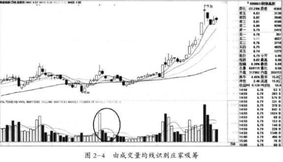 盈亏同源交易策略_风险收益稳定交易模式_庄家洗盘一般洗多久