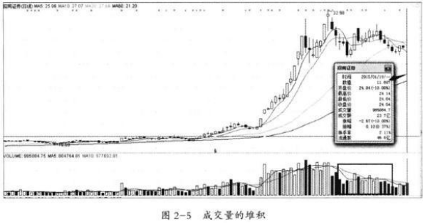 庄家洗盘一般洗多久_盈亏同源交易策略_风险收益稳定交易模式
