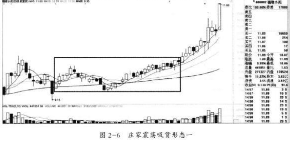 风险收益稳定交易模式_盈亏同源交易策略_庄家洗盘一般洗多久