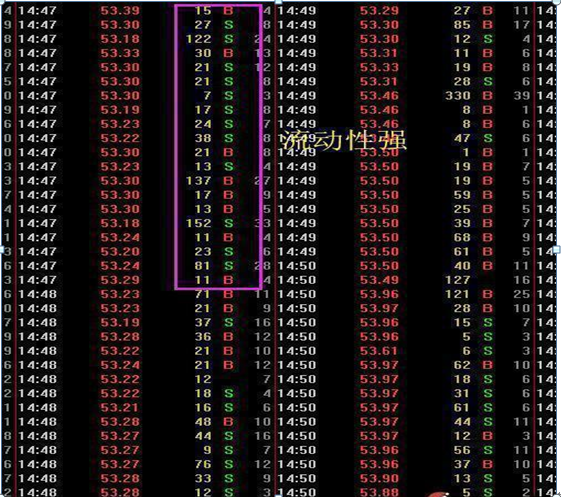 换手率判断主力意图_庄家洗盘一般洗多久_股票换手率分析