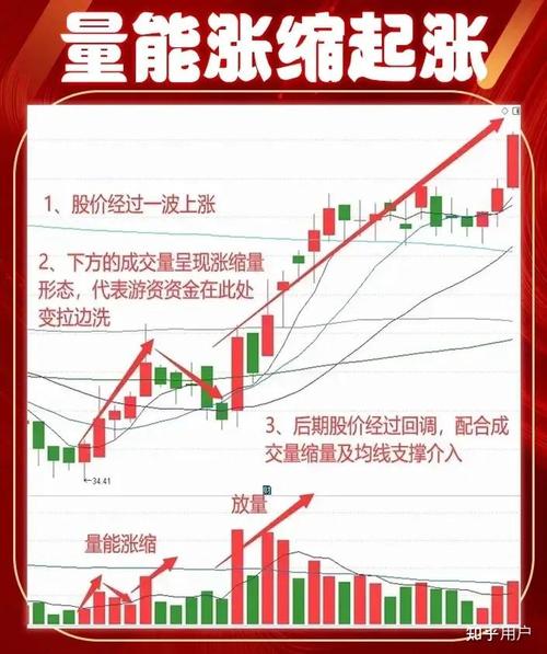 股票换手率分析_换手率判断主力意图_庄家洗盘一般洗多久