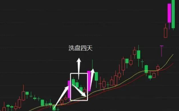 知一切法无我境界交易_庄家洗盘一般洗多久_交易系统弥补计划