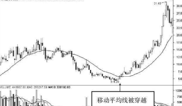 交易系统弥补计划_庄家洗盘一般洗多久_知一切法无我境界交易