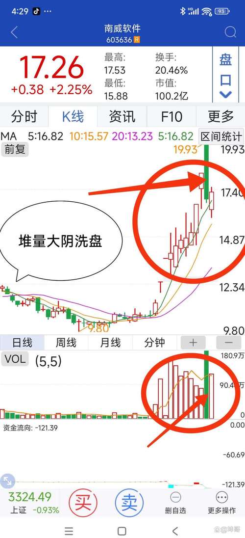 交易系统弥补计划_知一切法无我境界交易_庄家洗盘一般洗多久