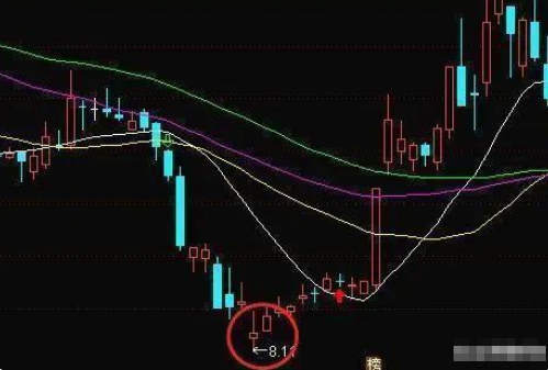 庄家洗盘一般洗多久_知一切法无我境界交易_交易系统弥补计划
