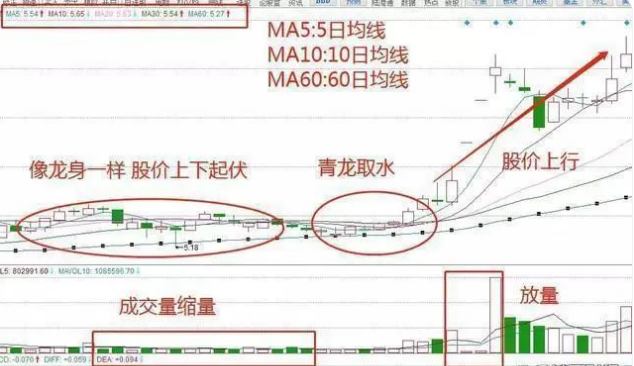 交易系统弥补计划_知一切法无我境界交易_庄家洗盘一般洗多久