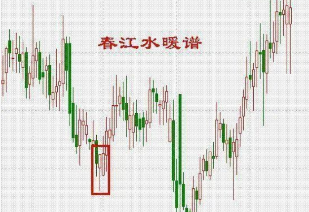 知一切法无我境界交易_庄家洗盘一般洗多久_交易系统弥补计划
