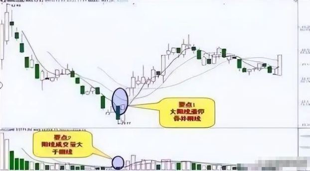 交易系统弥补计划_庄家洗盘一般洗多久_知一切法无我境界交易