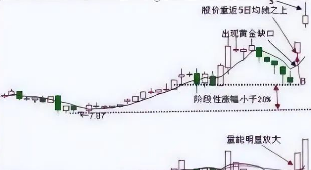 庄家洗盘一般洗多久_知一切法无我境界交易_交易系统弥补计划