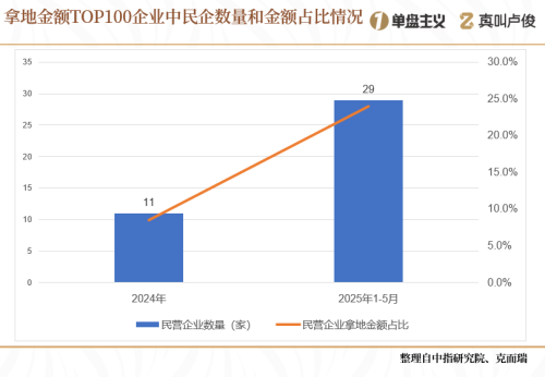 想在重庆安家？看看这十大实力开发商，买房选它们就稳了