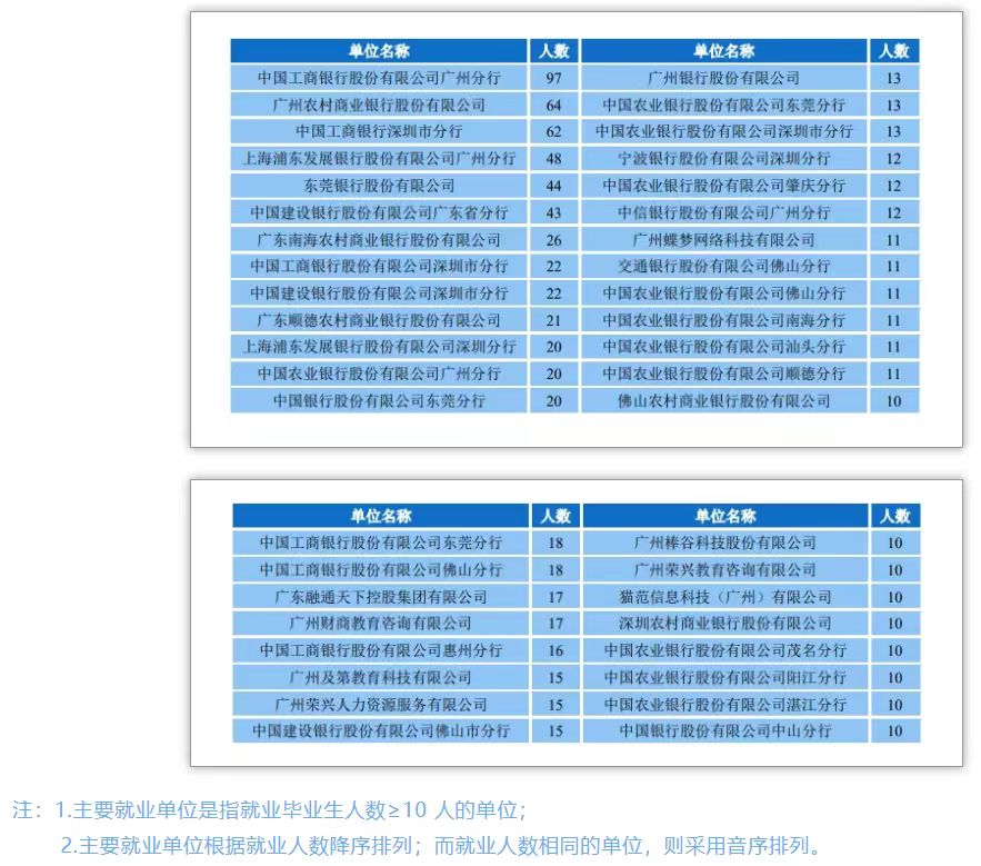 广东金融学院肇庆校区在哪个区_广东金融学院 金融大学 更名大学