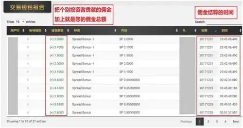炒外汇拉人开户能赚多少钱_PTFX普顿外汇平台_外汇投资理财平台PTFX