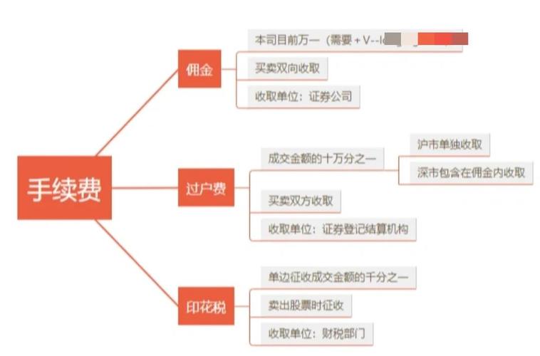 选择配资平台_股票配资步骤_如果去针对性做股票配资