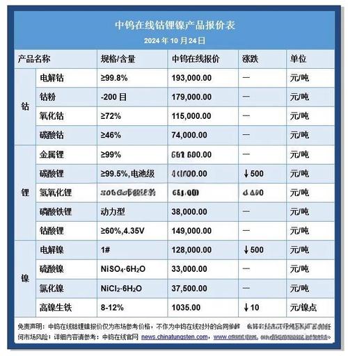 中国金属镍市场运营态势与投资趋势_镍资源公司财务分析_金属镍行业发展趋势