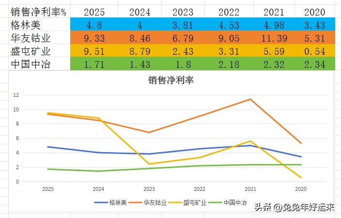 中国金属镍市场运营态势与投资趋势_金属镍行业发展趋势_镍资源公司财务分析