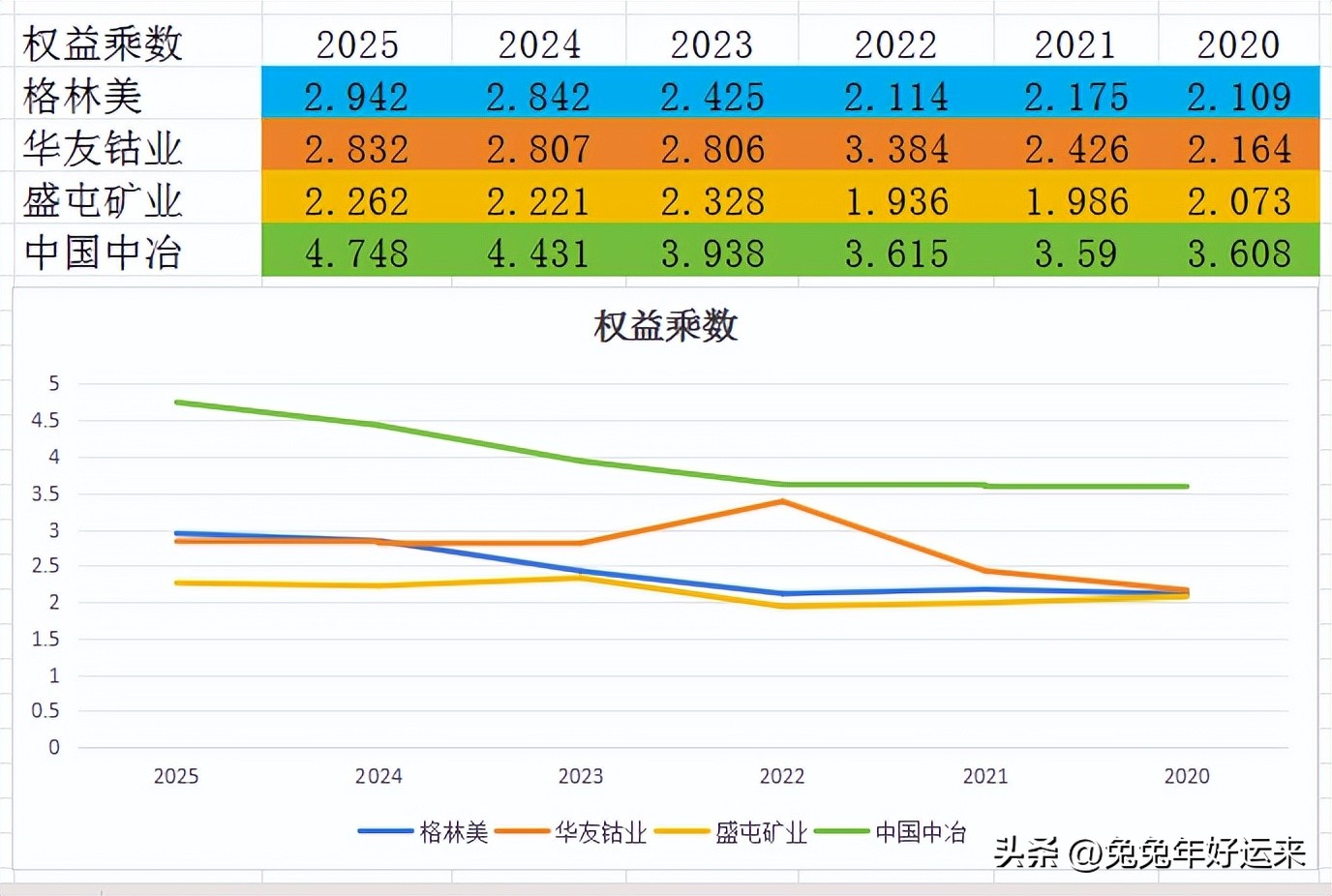 金属镍行业发展趋势_中国金属镍市场运营态势与投资趋势_镍资源公司财务分析