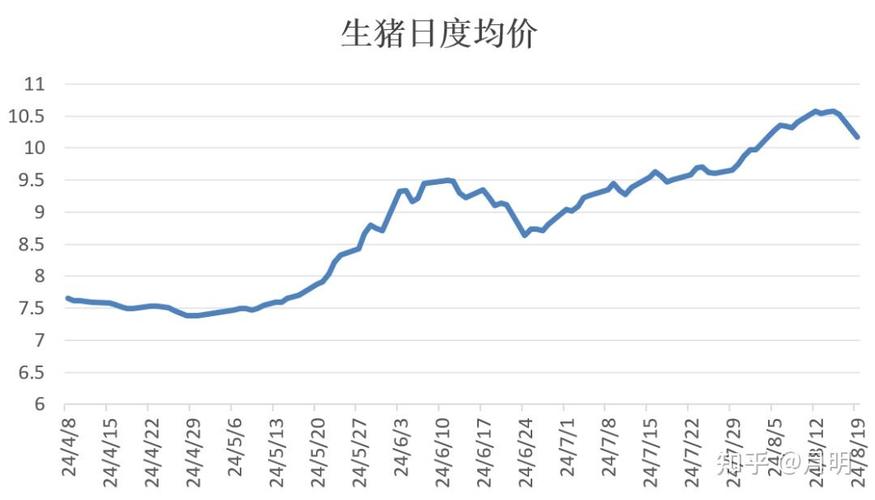全国农产品批发市场猪肉价格_目前生猪价格是否有涨_生猪价格走势分析