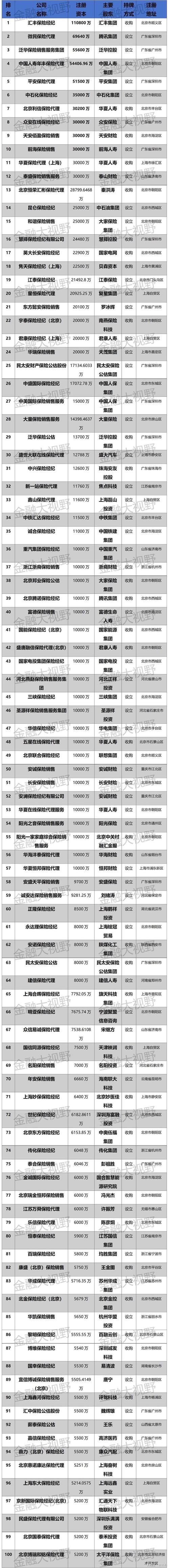 保险公司的注册资本金为什么这么多？对消费者有啥影响？