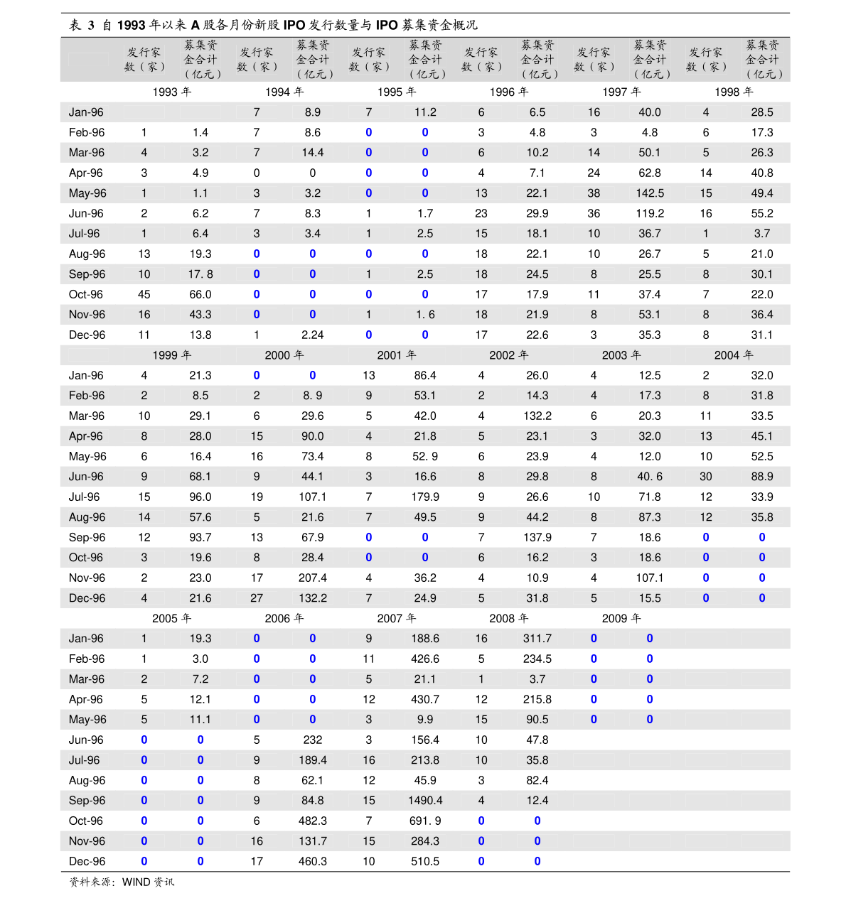 香港数股票行情_新股申购技巧_香港股票行情分析