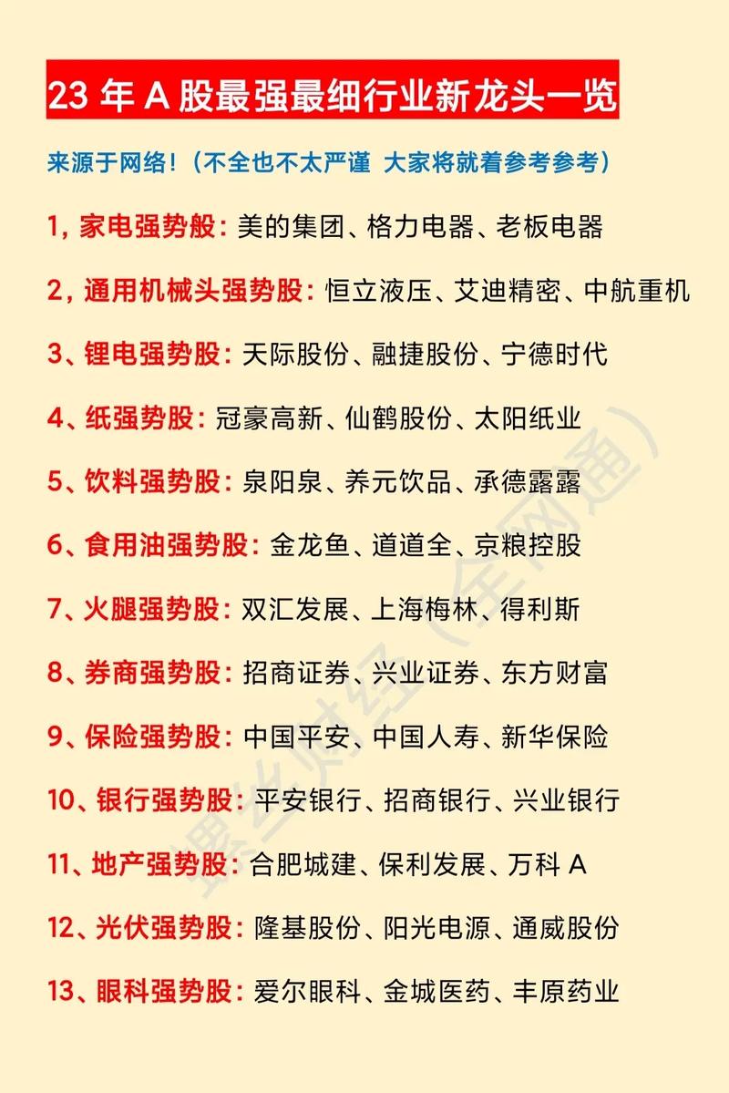 今天的房地产股票有哪些_房地产龙头股_房地产龙头股分析