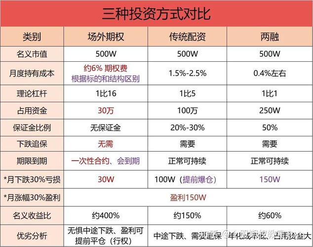 配资正规平台_股票杠杆哪个平台最好_实盘配资平台选择关键因素