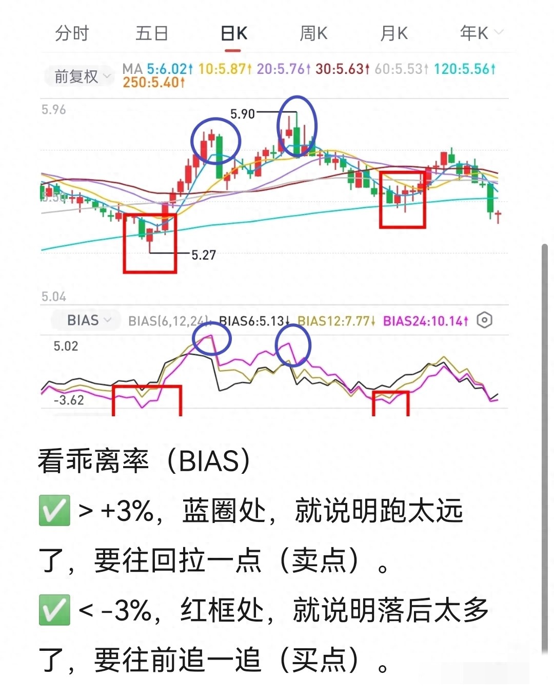威廉指标与乖离率结合巧做T，买卖点轻松拿捏