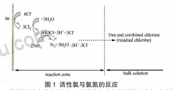 电化学氧分析仪_电化学氧化法去除氨氮污水_氨氮去除效果影响因素