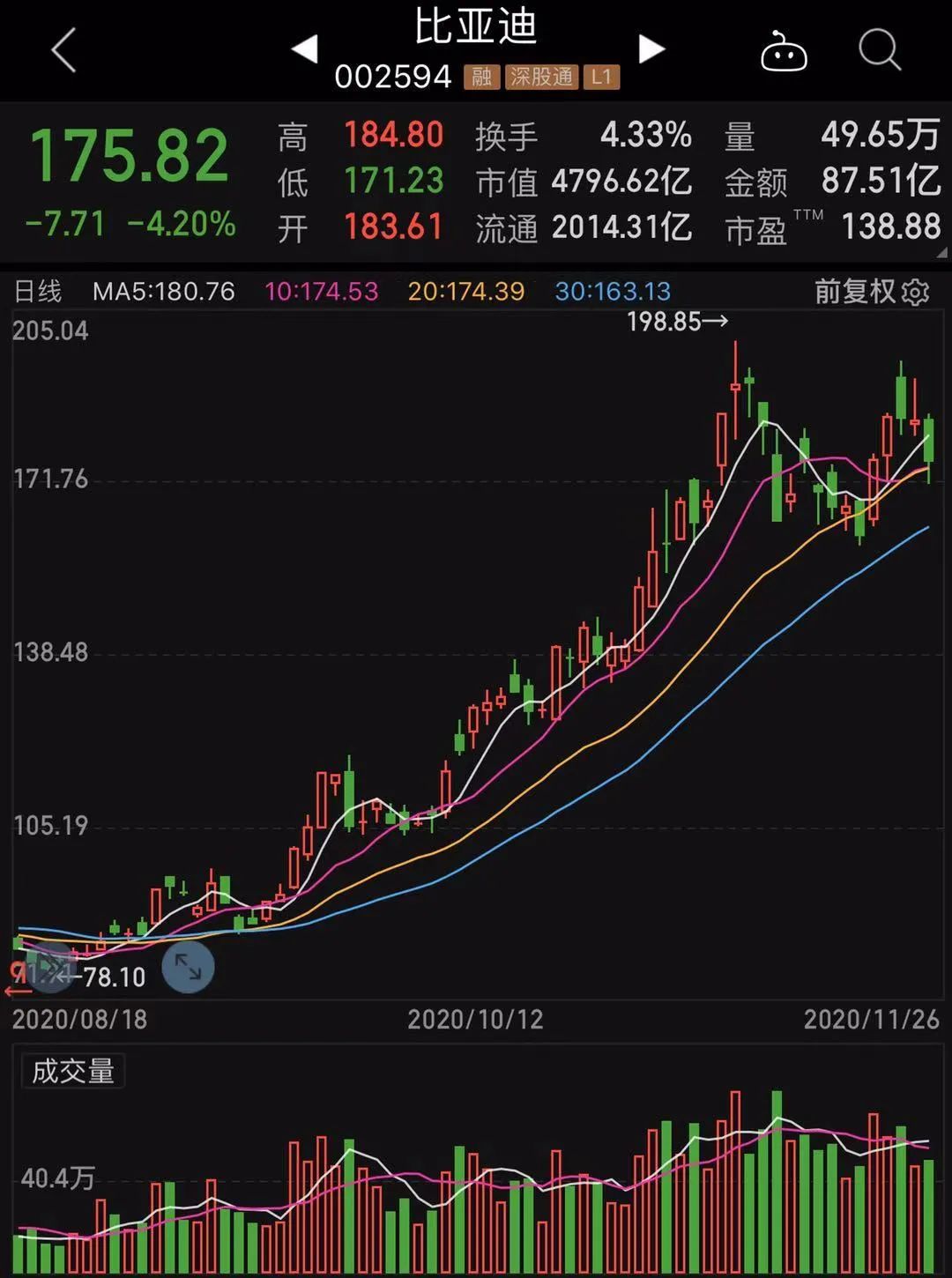  数据宝炒股技巧 _10倍配资_