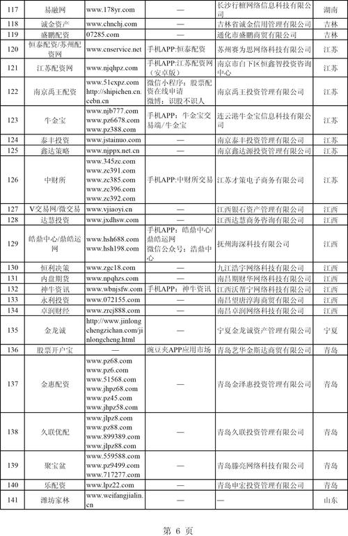 证监会曝光258家非法配资平台机构，后续还有啥动作？