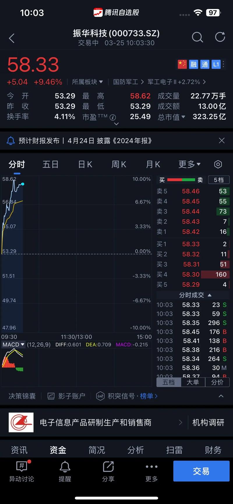 炒股配资平台哪家好_多伦股份匹凸匹更名事件_受降息影响沪深两市涨势分析