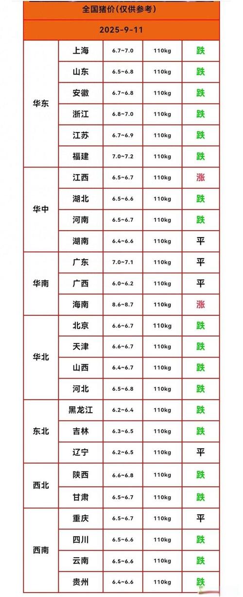 目前生猪价格是否有涨_2025年09月02日全国外三元生猪价格走势_玄田算法生猪价格预测模型