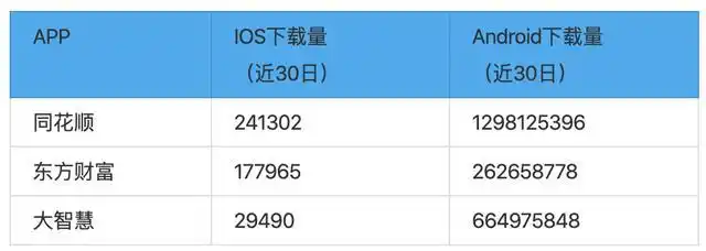 同花顺东方财富大智慧对比_手把手教你选择炒股神器_个人自己炒股怎样开户