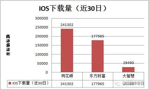 个人自己炒股怎样开户_手把手教你选择炒股神器_同花顺东方财富大智慧对比