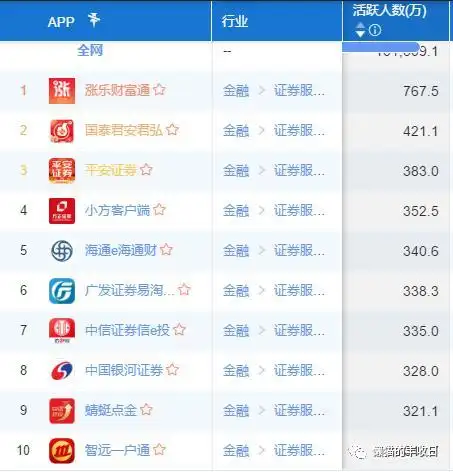 同花顺东方财富大智慧对比_手把手教你选择炒股神器_个人自己炒股怎样开户