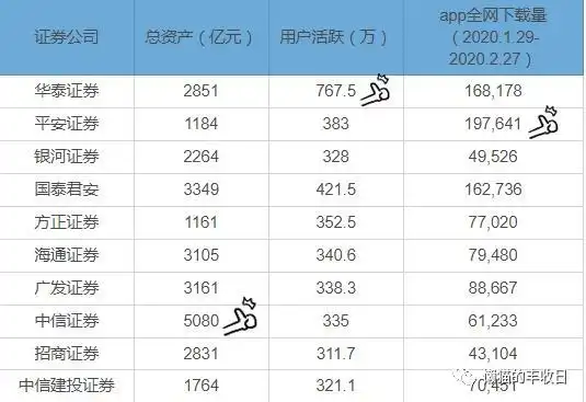 个人自己炒股怎样开户_手把手教你选择炒股神器_同花顺东方财富大智慧对比