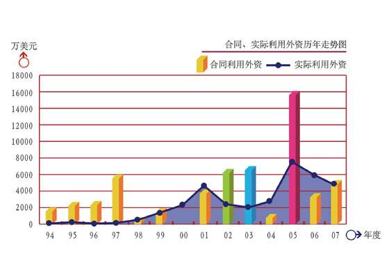年度走势.png