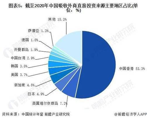 到账外资是什么意思_人民币升值对外资影响_实际利用外资金额