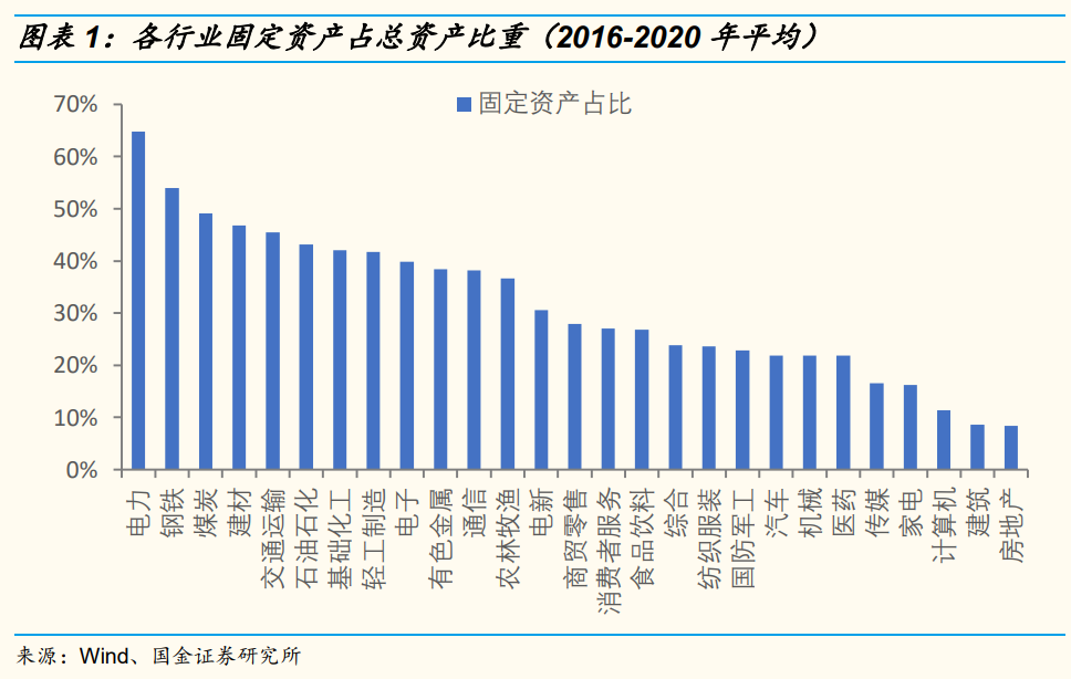 企业利润表分析案例：重资产轻资产模式大不同，看懂财报核心