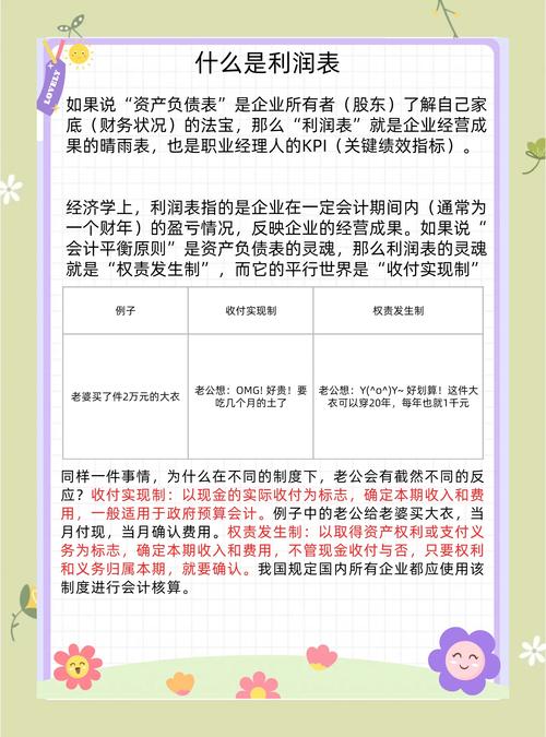 重资产轻资产模式区别_A股上市公司轻资产趋势_企业利润表分析案例