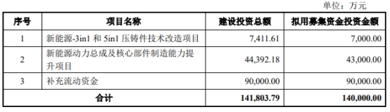 东风科技股价下跌分析_东风科技配股方案_配股价格是如何确定的