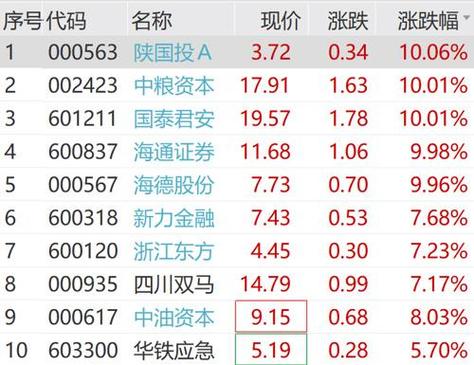 5月15日早盘A股盘初走弱，航运军工概念表现各异及降准解读