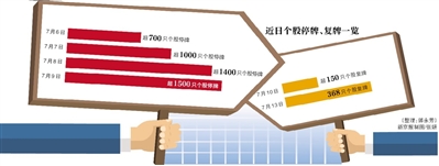 股民不甘心被强平 1：5 杠杆冲进复牌股，想快速回本