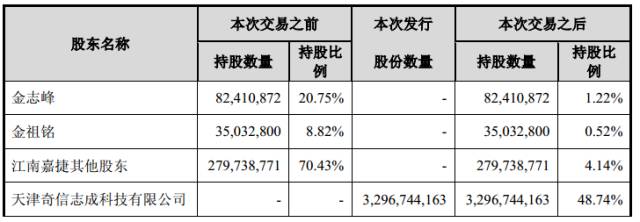 奇虎360借壳江南嘉捷 360回归A股泰康人寿江南嘉捷复牌股价走势_360相关股票