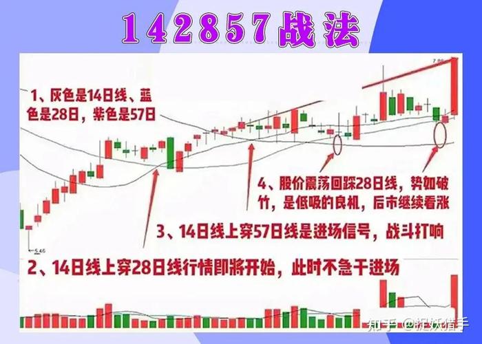 3万闲钱稳健盈利_30日均线炒股票_1000元炒股一个月