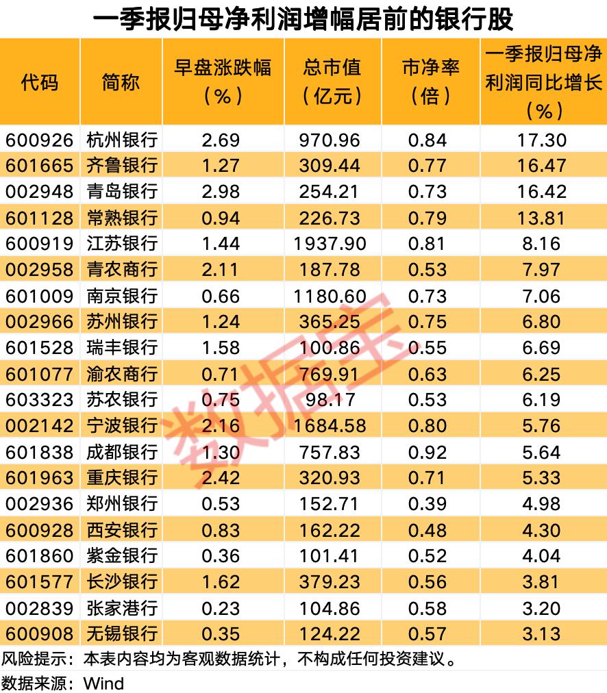 银行板块持续强势_5月9日A股市场表现_证券类板块一般什么时候会上涨