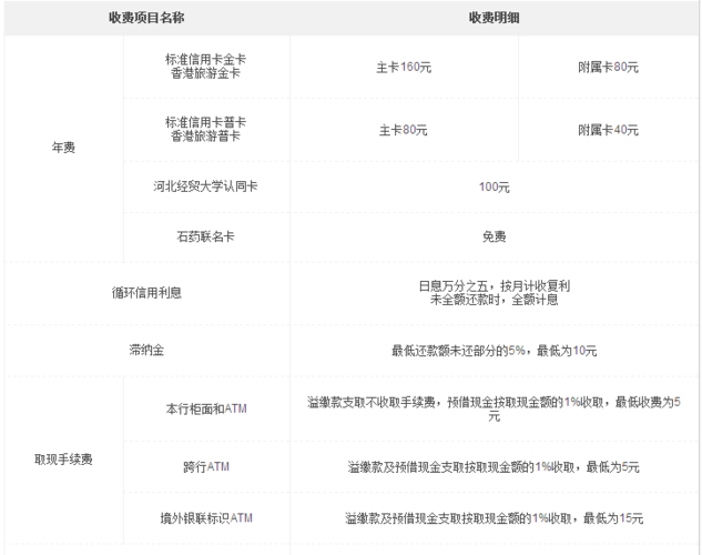 人民银行信用卡申请_信用卡套现出借不是民间借贷_信用卡资金是否属于个人财产