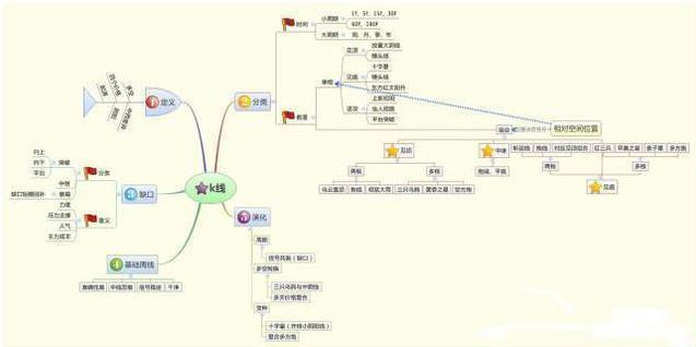 1000元炒股一个月_炒股心态交易系统_长下影线试盘庄家行为
