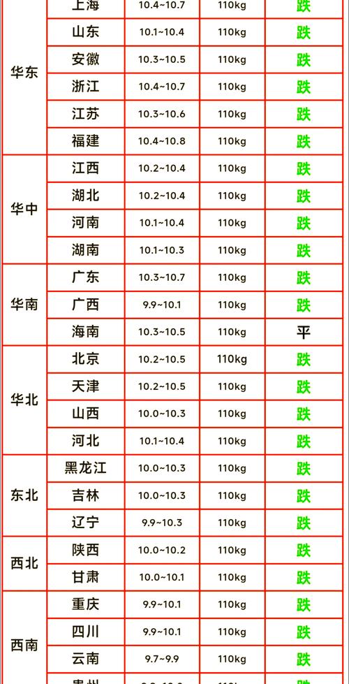 目前生猪价格是否有涨_猪肉价格近期上涨原因分析_猪肉价格走势预测