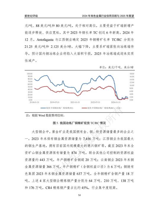 中国有色金属建设股份有限公司 财务分析 _ 中色股份 资产负债率分析 _企业利润表分析案例