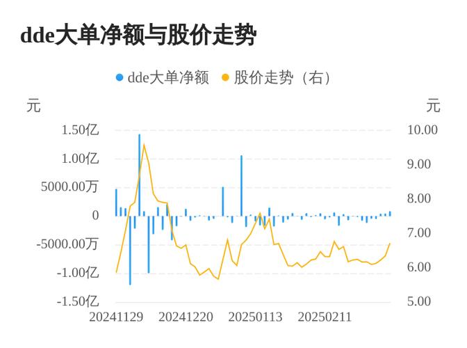 华夏银行筹码分布分析_华夏银行主力资金流入分析_华夏银行地址